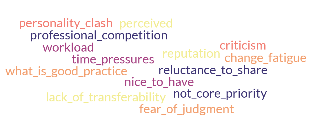 Wordcloud - barriers to shared learning.png