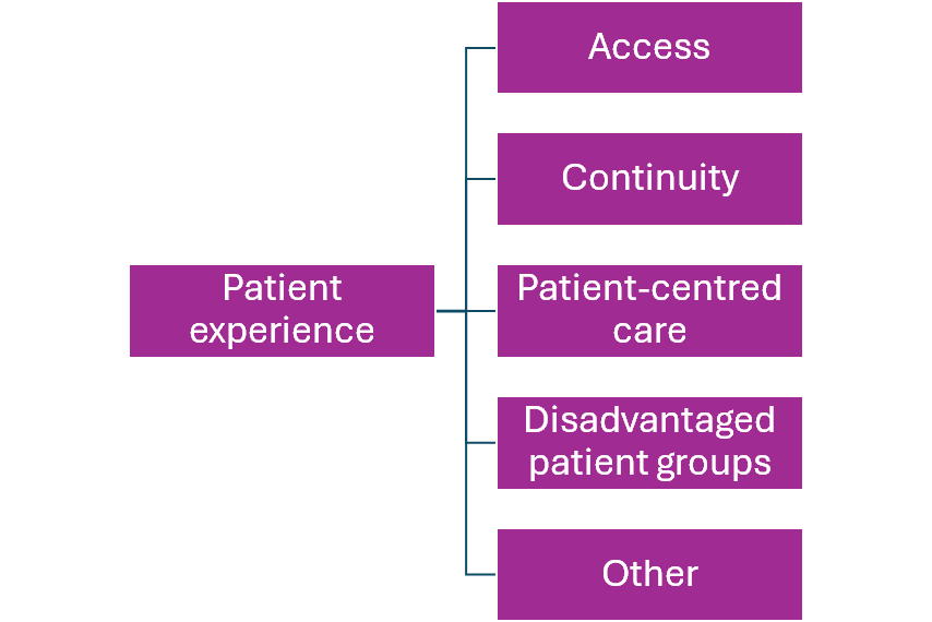 Patient experience.png