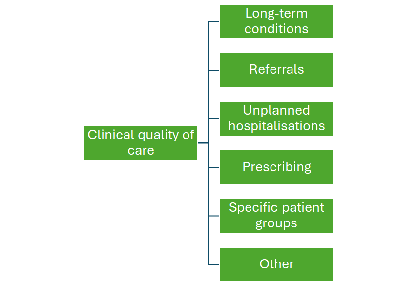 Clinical quality.png