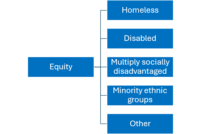 Equity.png